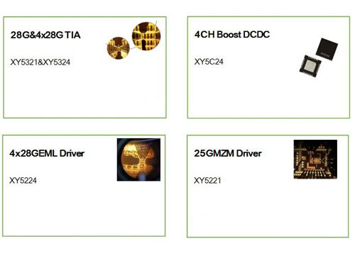 芯片和光器件產(chǎn)品為滿(mǎn)足市場(chǎng)需求二次擴(kuò)產(chǎn)